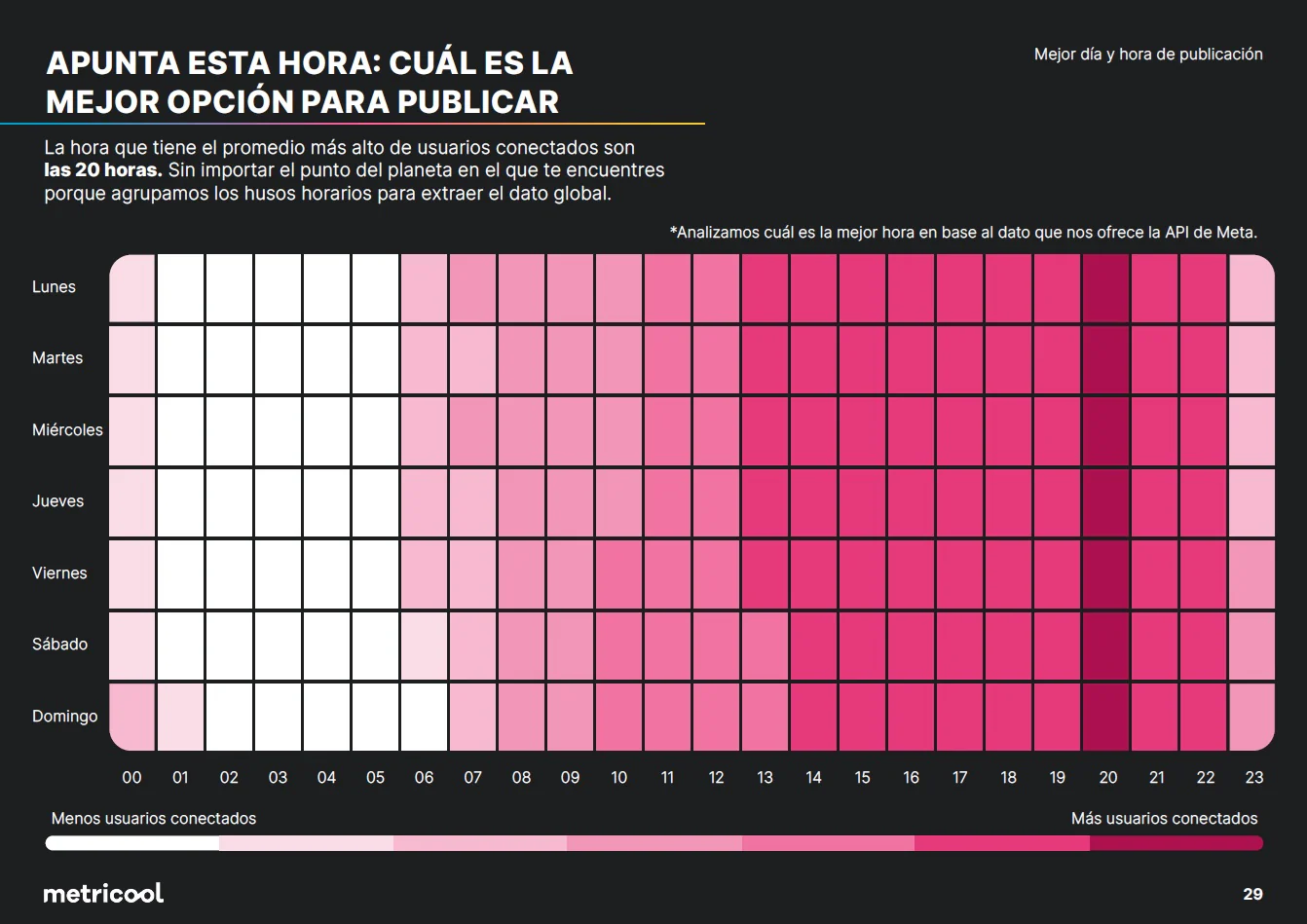 mejora horario videos cortos metricool