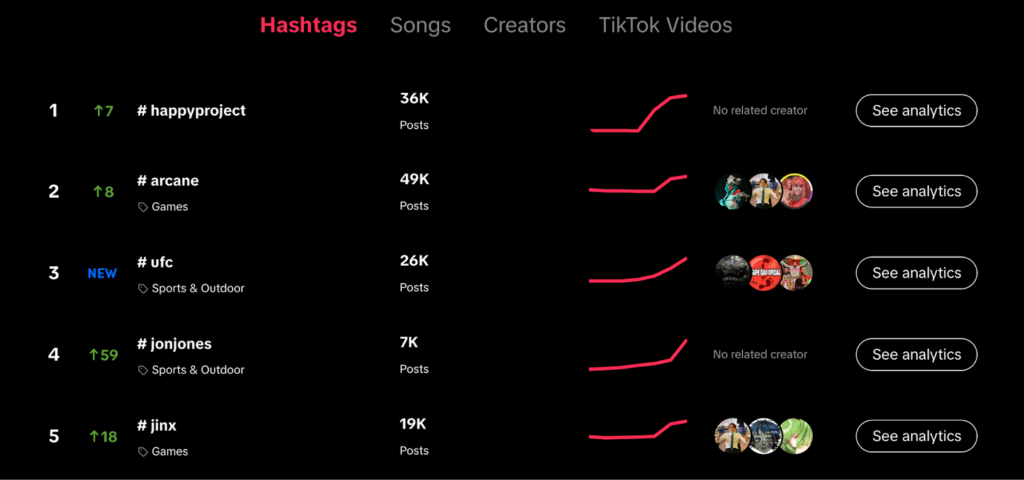 tiktok trends videos cortos