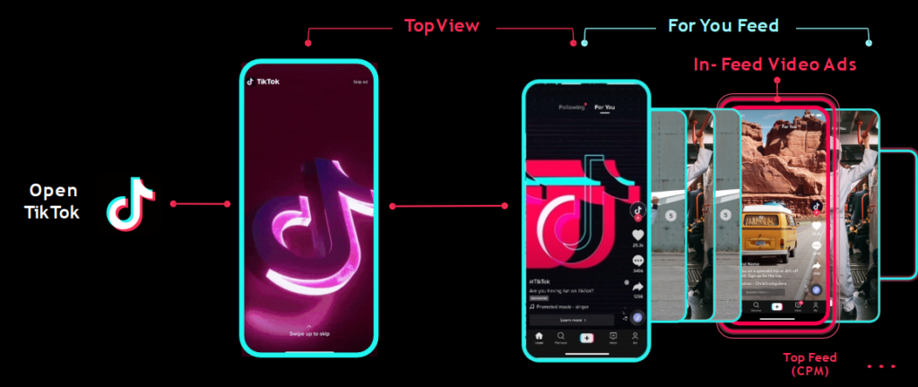 Tik Tok Ads